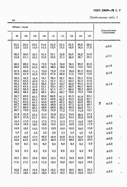 Страница 10 ГОСТ 23059-78