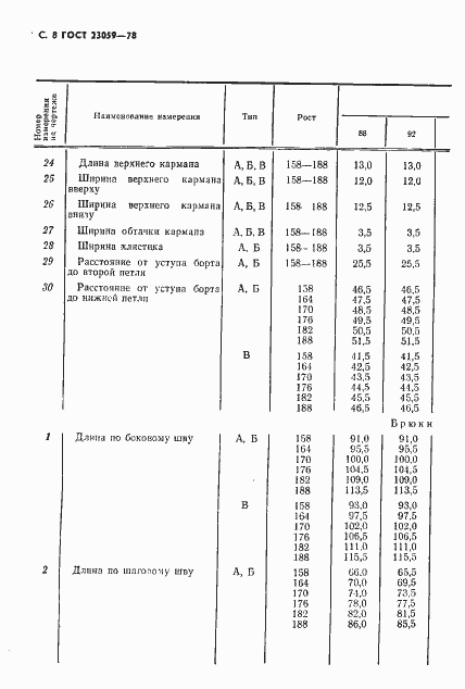 Страница 11 ГОСТ 23059-78