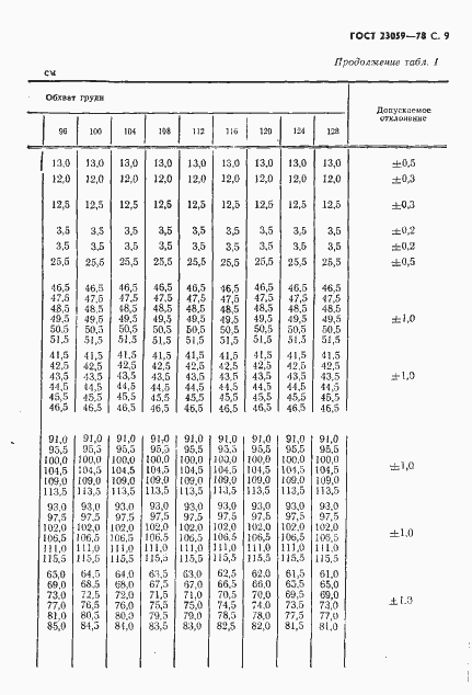 Страница 12 ГОСТ 23059-78