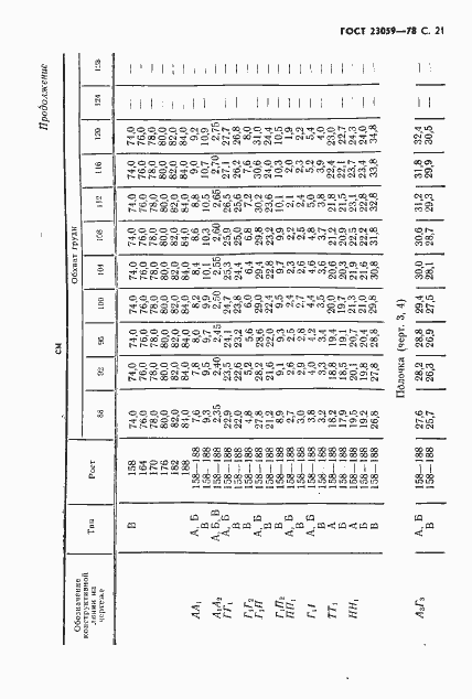 Страница 24 ГОСТ 23059-78