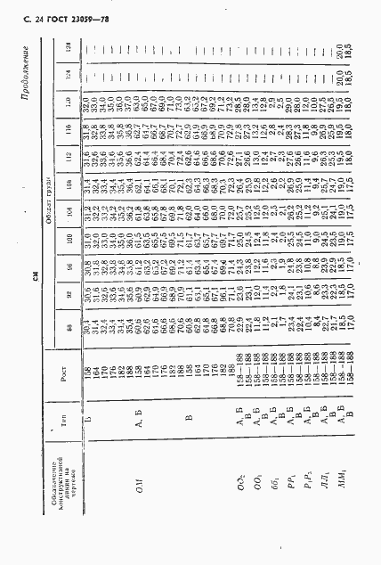 Страница 27 ГОСТ 23059-78