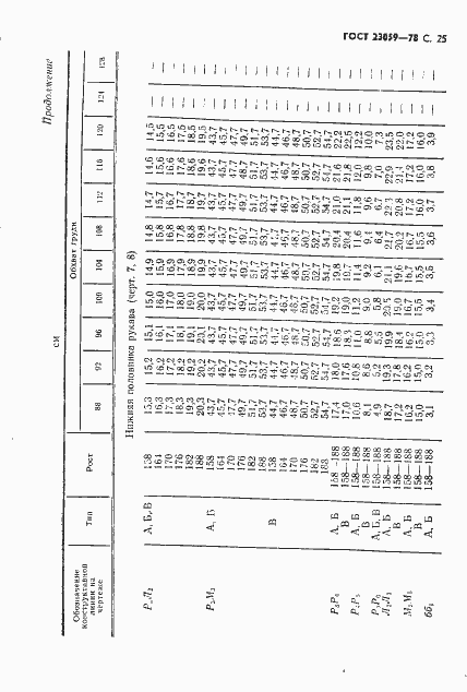 Страница 28 ГОСТ 23059-78