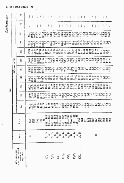 Страница 31 ГОСТ 23059-78