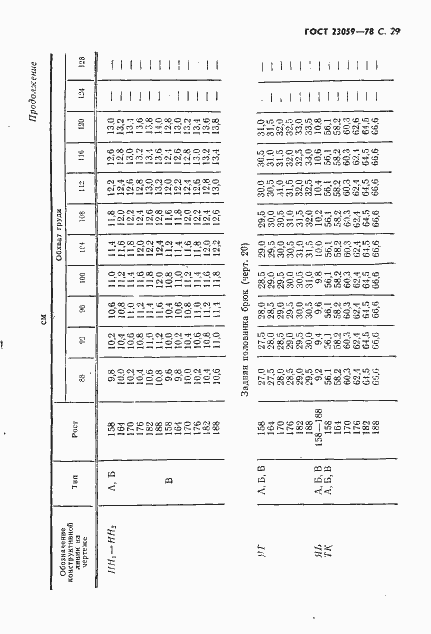 Страница 32 ГОСТ 23059-78