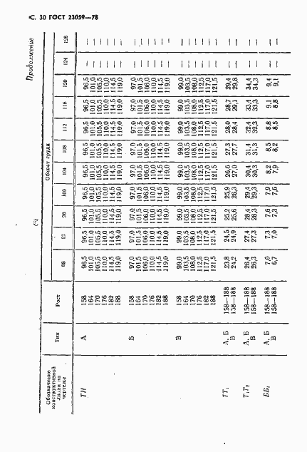 Страница 33 ГОСТ 23059-78