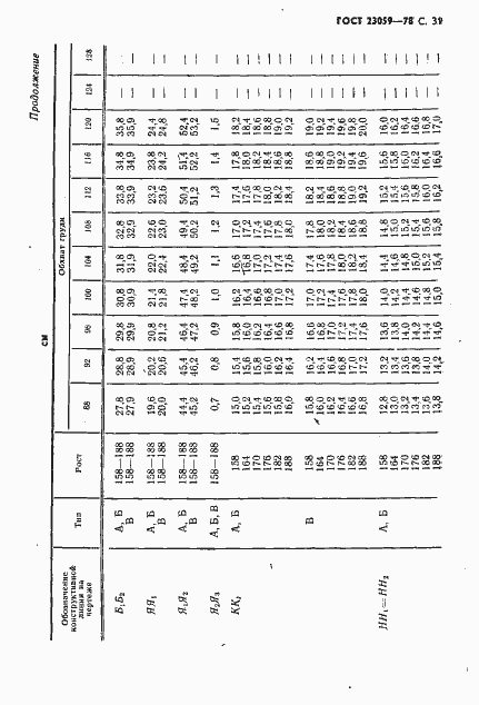 Страница 34 ГОСТ 23059-78