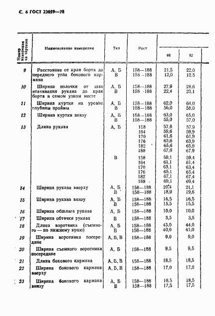 Страница 9 ГОСТ 23059-78