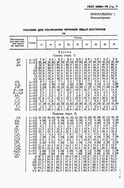 Страница 11 ГОСТ 23060-78