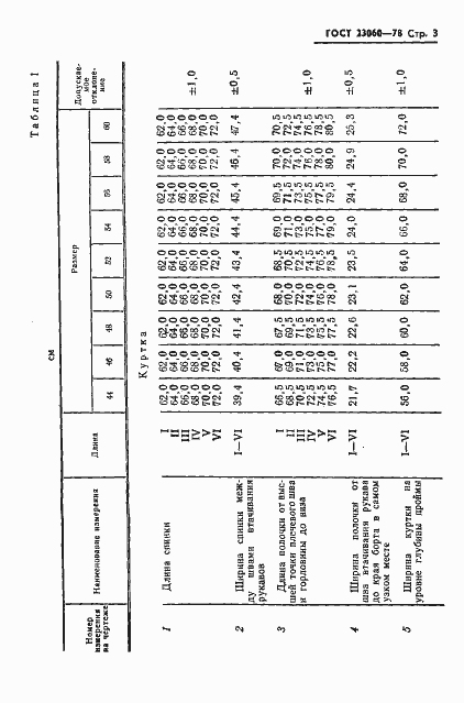 Страница 5 ГОСТ 23060-78