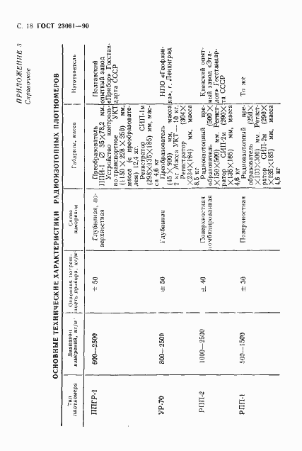 Страница 19 ГОСТ 23061-90