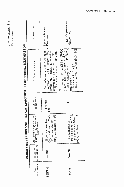 Страница 20 ГОСТ 23061-90