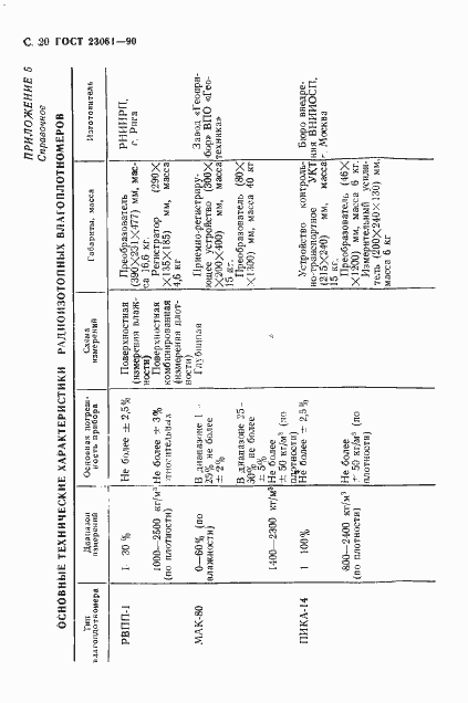 Страница 21 ГОСТ 23061-90