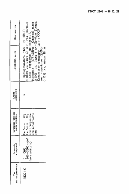 Страница 22 ГОСТ 23061-90