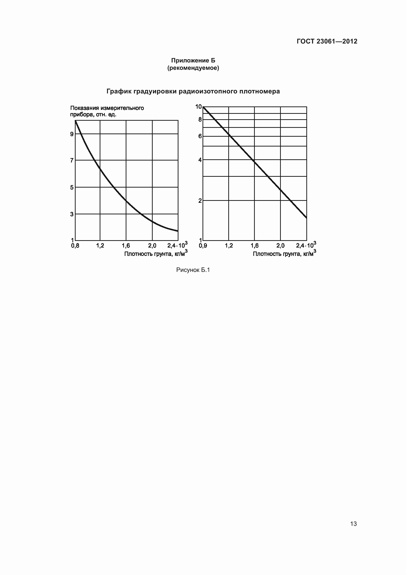 Страница 18 ГОСТ 23061-2012