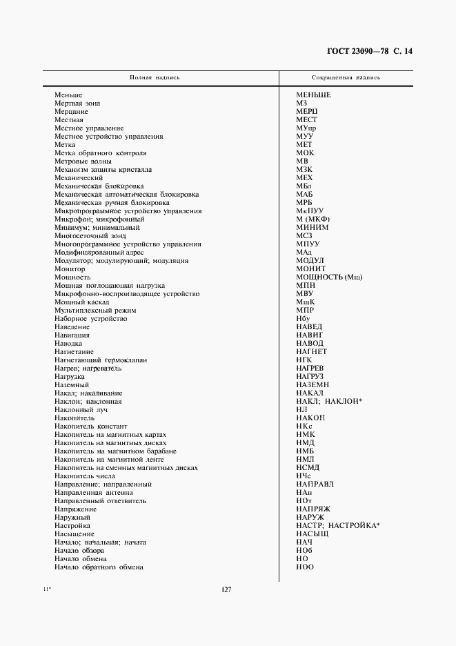 Страница 14 ГОСТ 23090-78