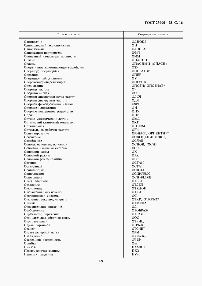 Страница 16 ГОСТ 23090-78