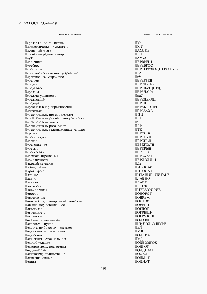 Страница 17 ГОСТ 23090-78