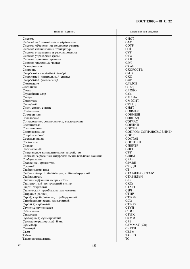 Страница 22 ГОСТ 23090-78