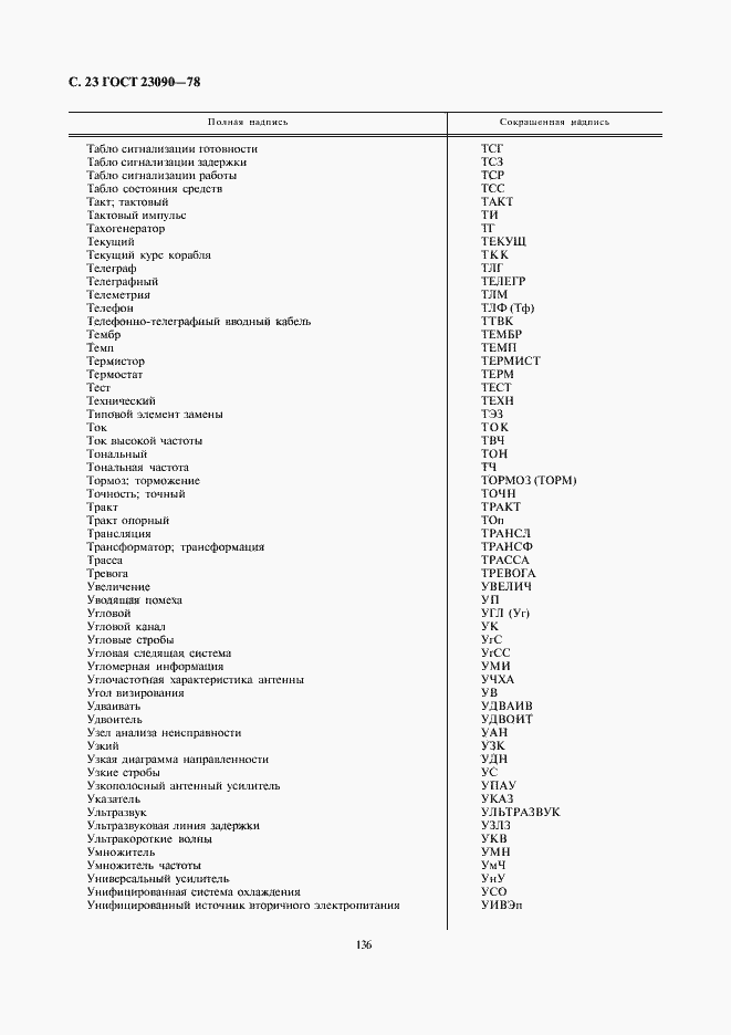 Страница 23 ГОСТ 23090-78