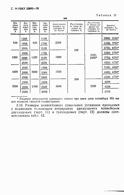 Страница 15 ГОСТ 23093-78