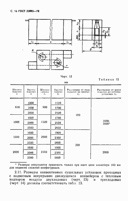 Страница 17 ГОСТ 23093-78
