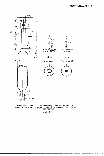 Страница 4 ГОСТ 23094-78