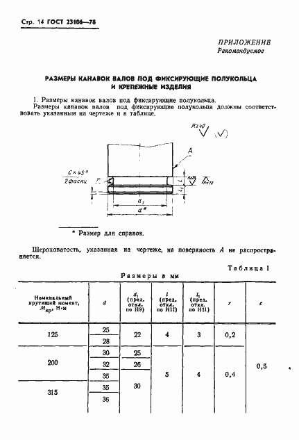 Страница 15 ГОСТ 23106-78
