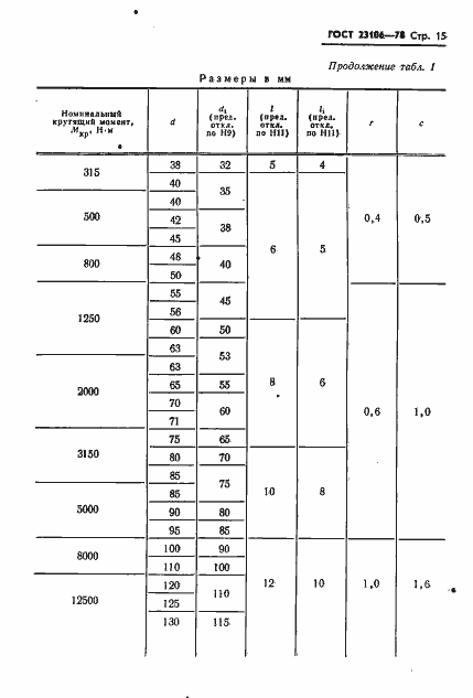 Страница 16 ГОСТ 23106-78