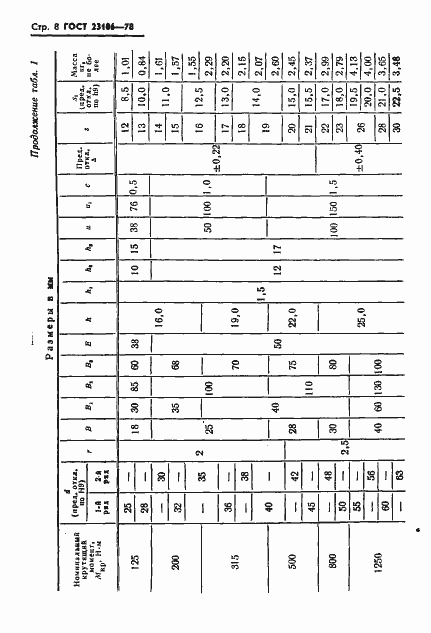 Страница 9 ГОСТ 23106-78