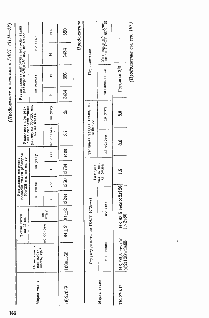 Страница 14 ГОСТ 23114-78