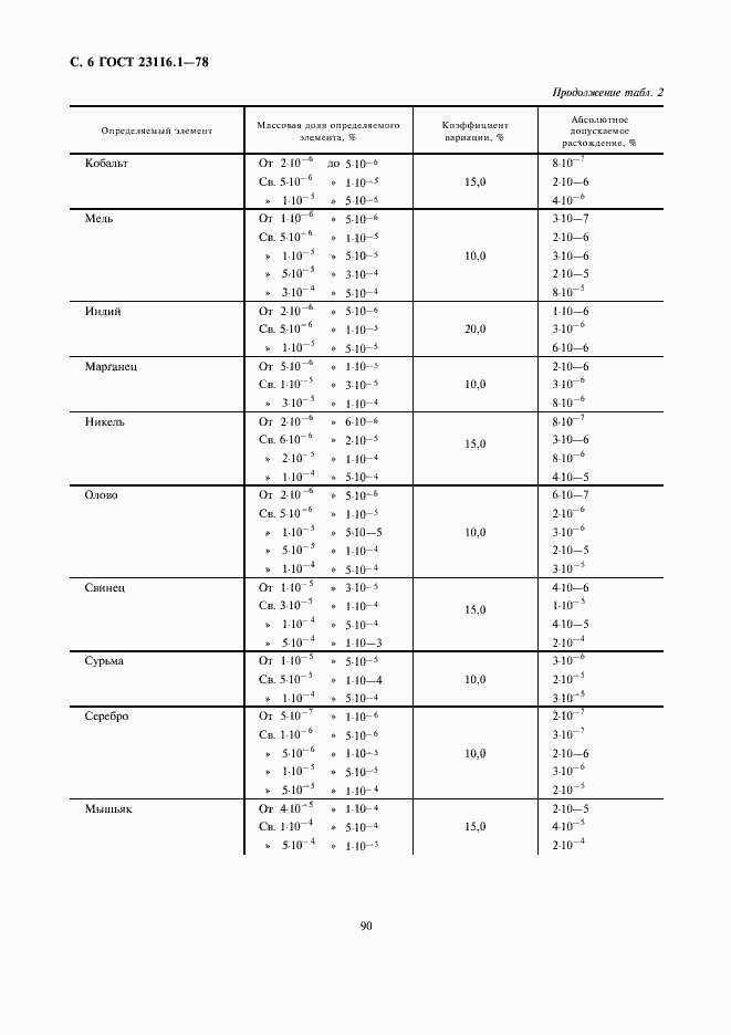Страница 6 ГОСТ 23116.1-78