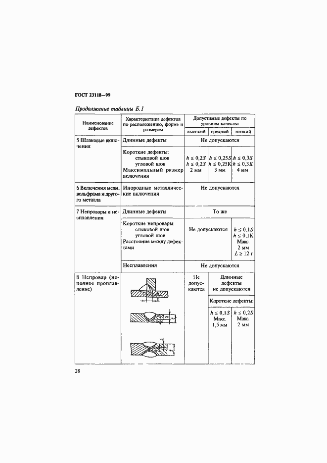 Страница 31 ГОСТ 23118-99
