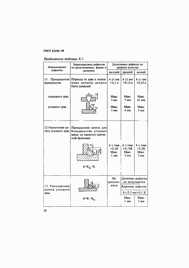 Страница 33 ГОСТ 23118-99