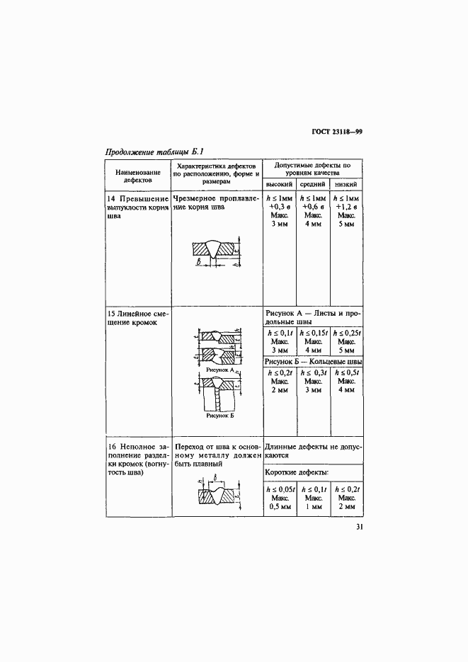 Страница 34 ГОСТ 23118-99