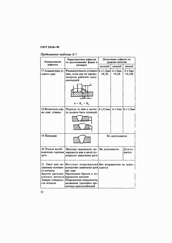 Страница 35 ГОСТ 23118-99