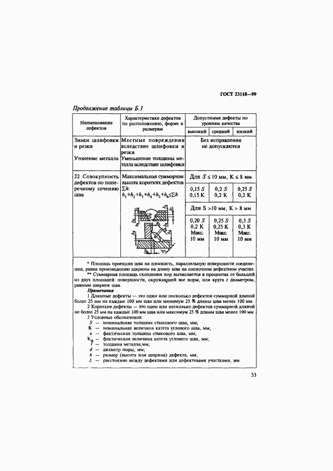 Страница 36 ГОСТ 23118-99