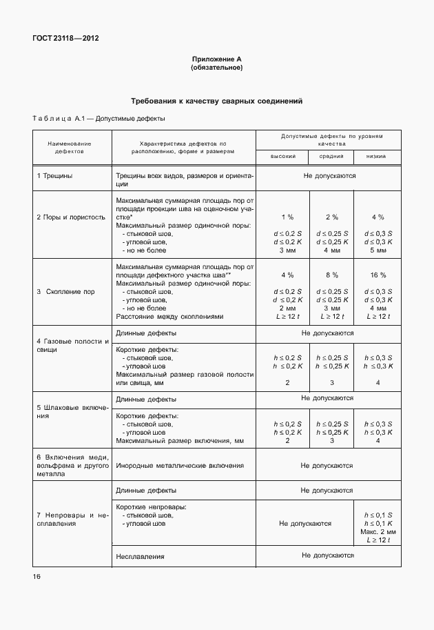 Страница 20 ГОСТ 23118-2012