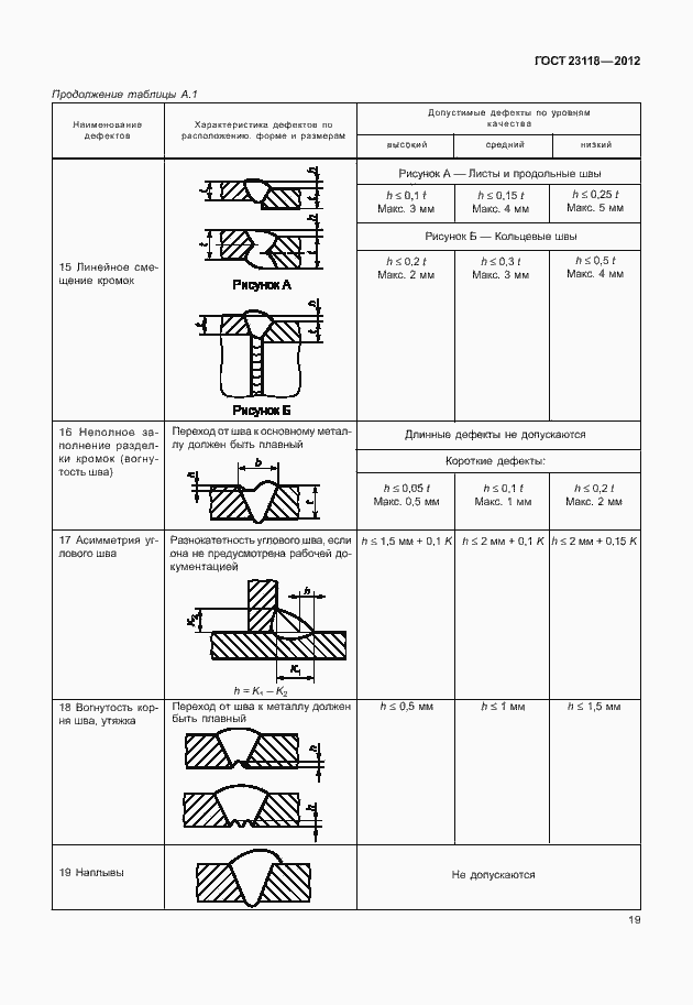 Страница 23 ГОСТ 23118-2012