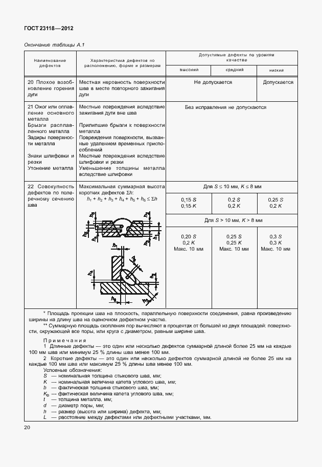 Страница 24 ГОСТ 23118-2012