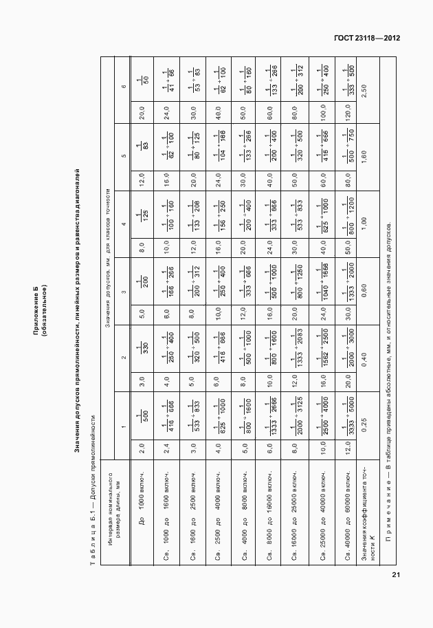 Страница 25 ГОСТ 23118-2012