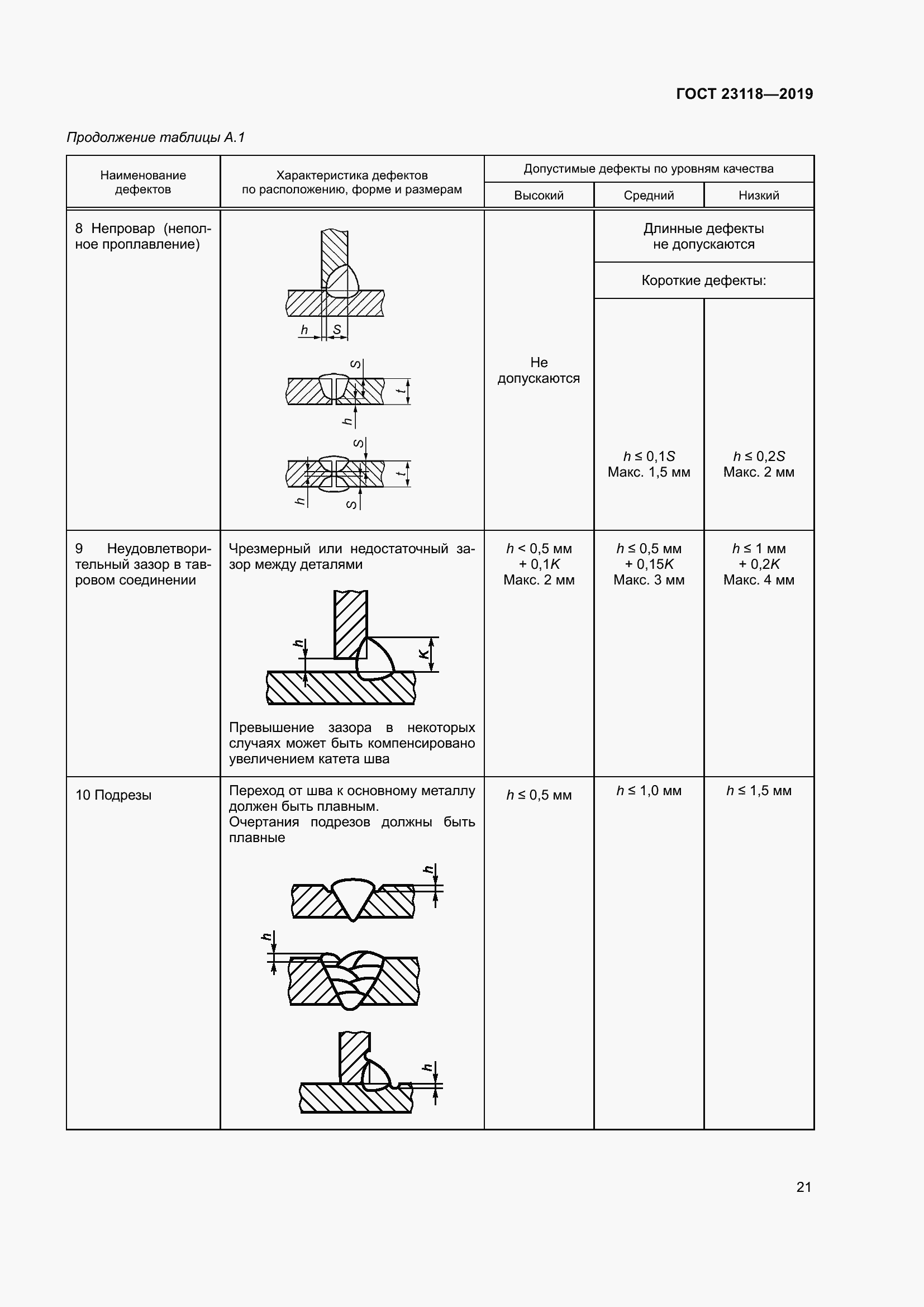 Страница 28 ГОСТ 23118-2019