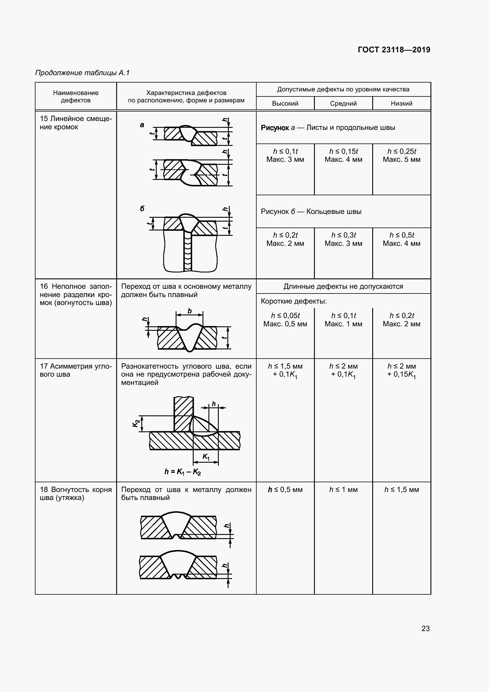 Страница 30 ГОСТ 23118-2019