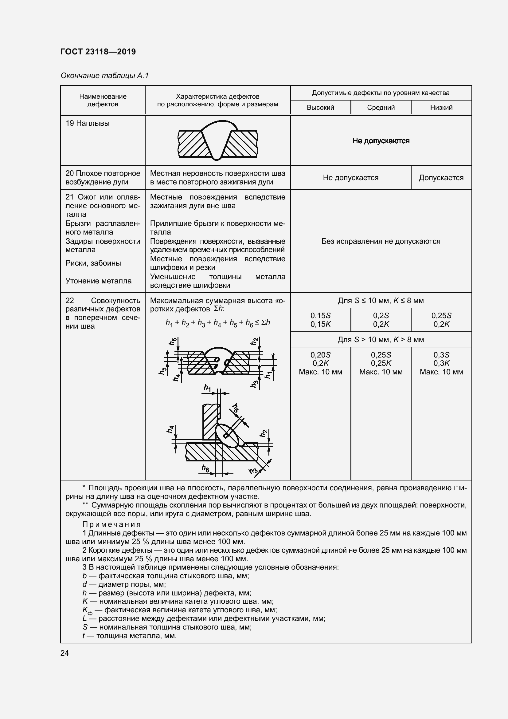 Страница 31 ГОСТ 23118-2019