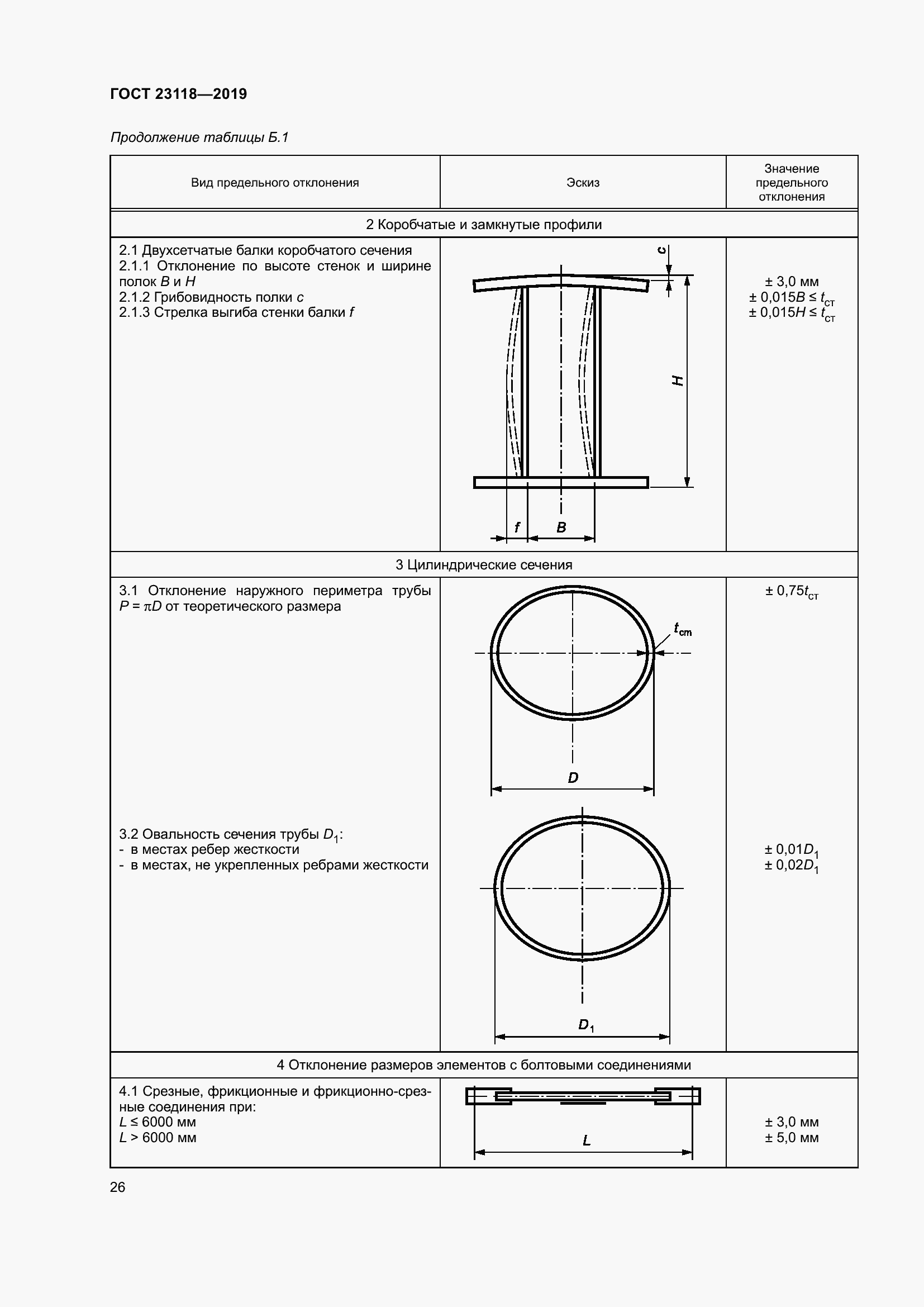 Страница 33 ГОСТ 23118-2019