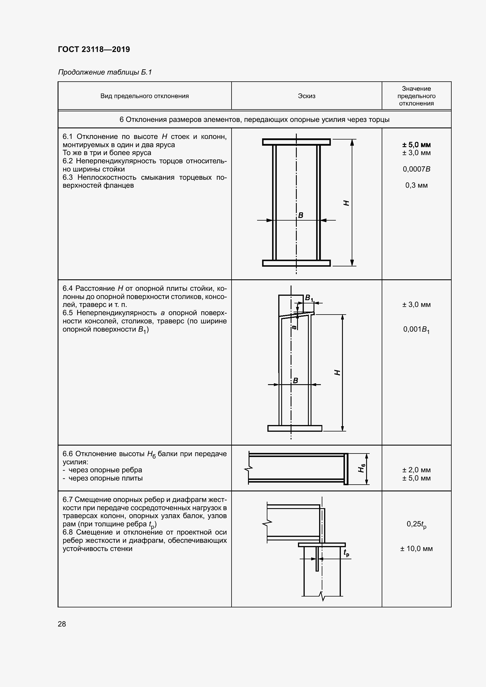 Страница 35 ГОСТ 23118-2019