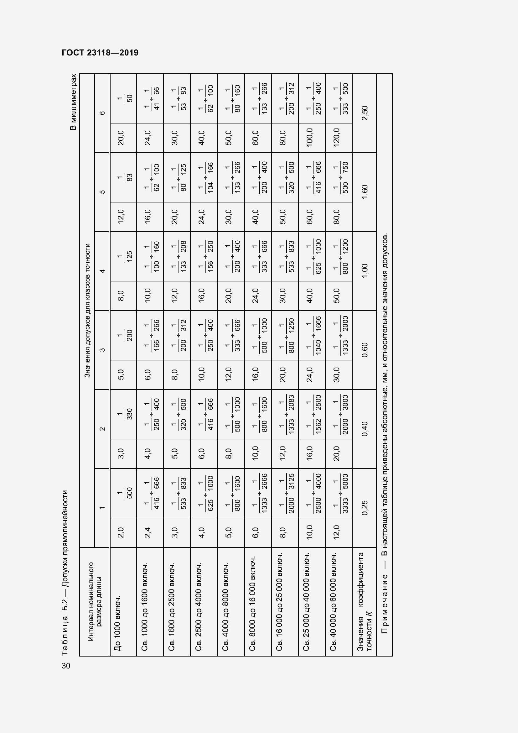 Страница 37 ГОСТ 23118-2019