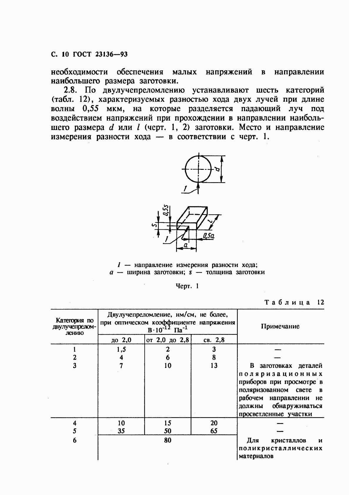Страница 12 ГОСТ 23136-93