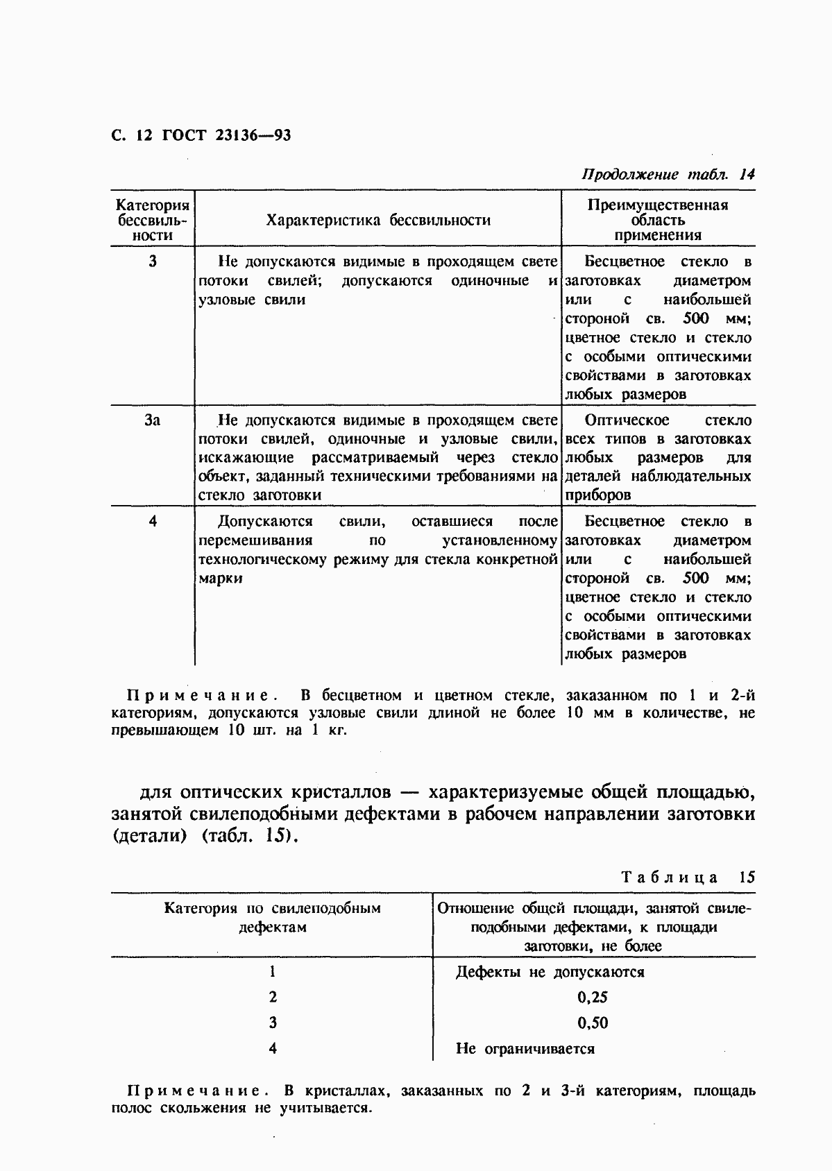 Страница 14 ГОСТ 23136-93