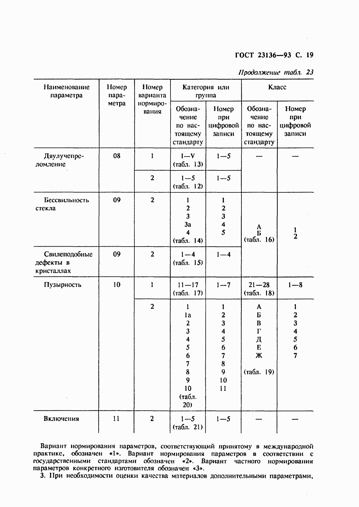 Страница 21 ГОСТ 23136-93