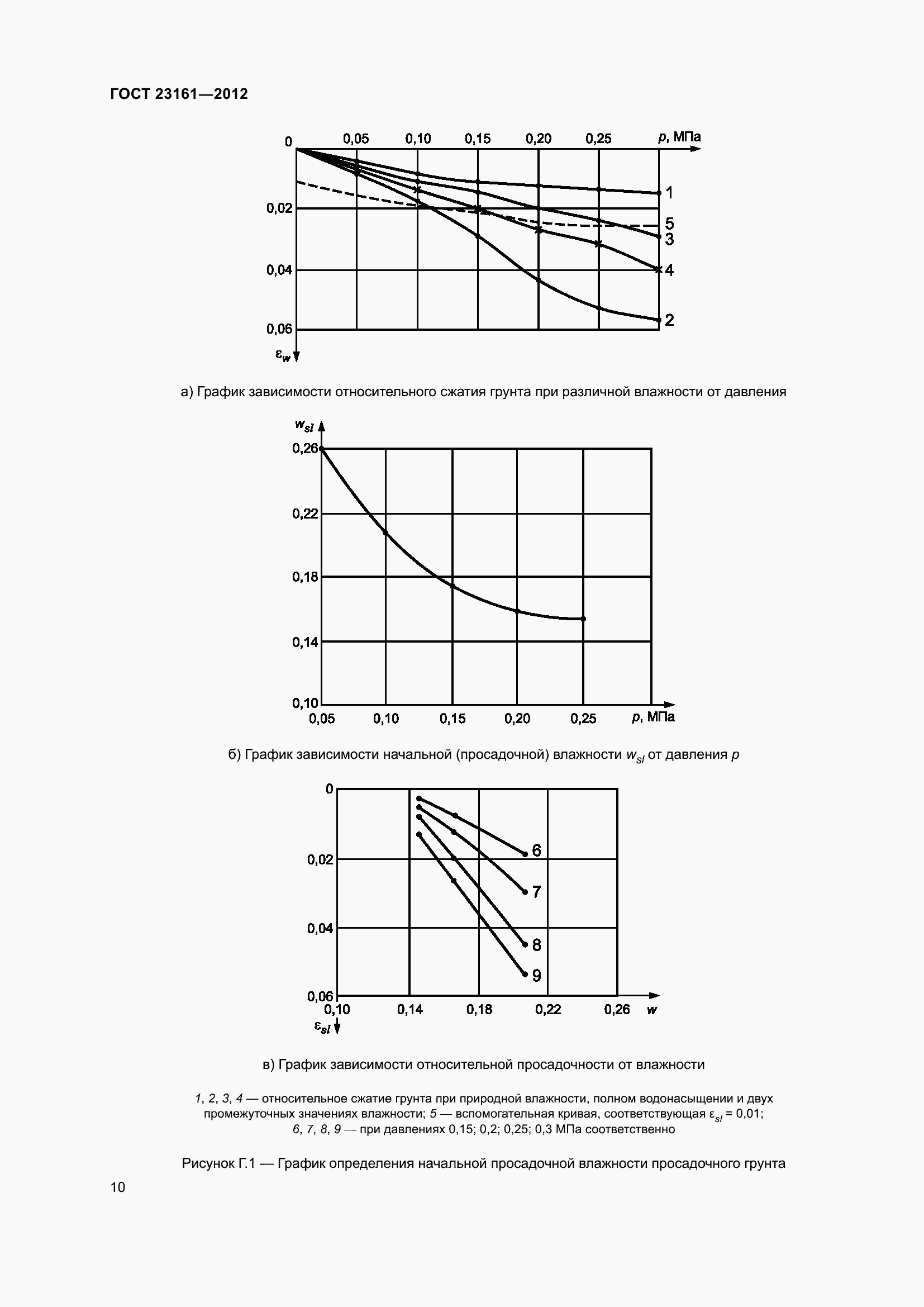 Страница 15 ГОСТ 23161-2012